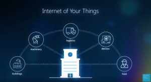 Azure IoT